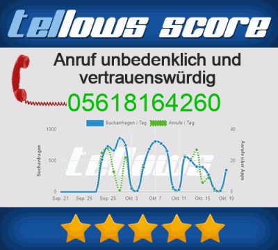 Mieterverbande Und Vereine Mieterbund Nordhessen E V Aus Kassel Mit Score Telefonnummer 2 Tellows