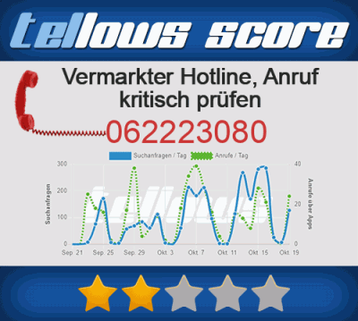 Finanzberater Mlp Hochschulteam Lingen 01 Aus Lingen Ems Mit Score Telefonnummer 6 Tellows